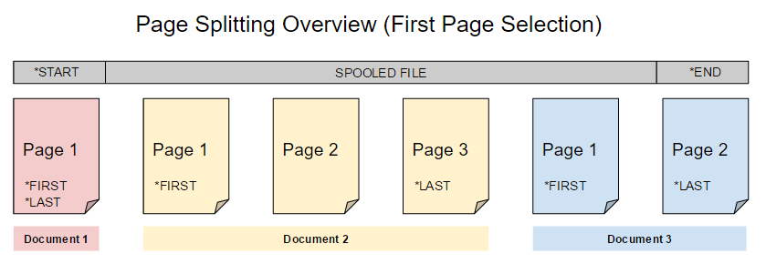 Input Page Splitting