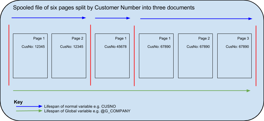 Variable Lifespan diagram